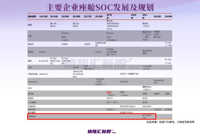 一汽入股，名校学霸做汽车芯片，武汉跑出一家独角兽！