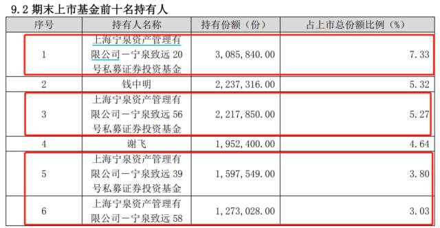 8亿布局黄金ETF，桥水“赚大了”！