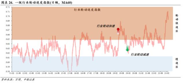 行业配置月报：四月的两种选择