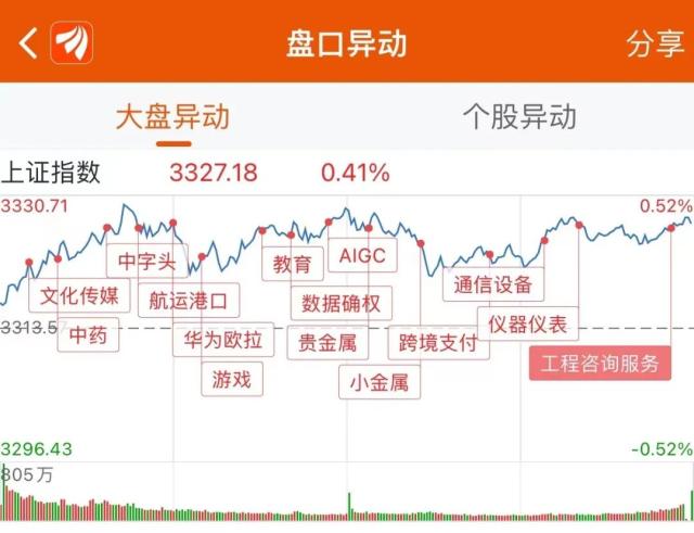 20亿涌入互联网，机构抢筹光线传媒｜A股日报