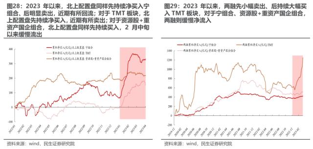 华丽预演行情的始末 | 民生策略