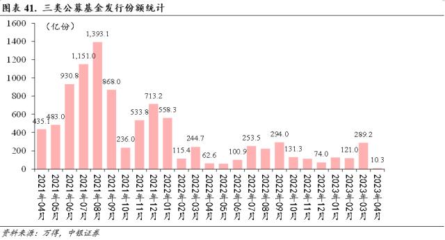 行业配置月报：四月的两种选择