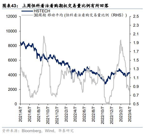 资金透视 | 两融与公募的热度差异说明什么？