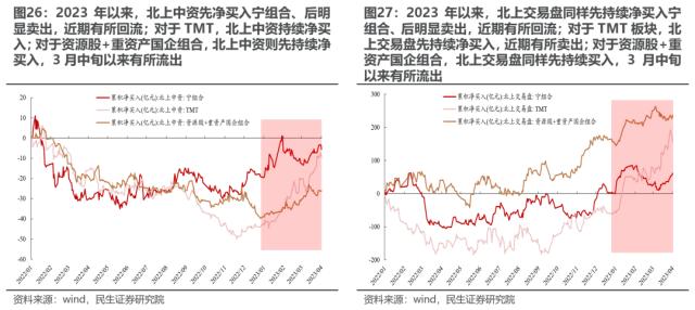 华丽预演行情的始末 | 民生策略