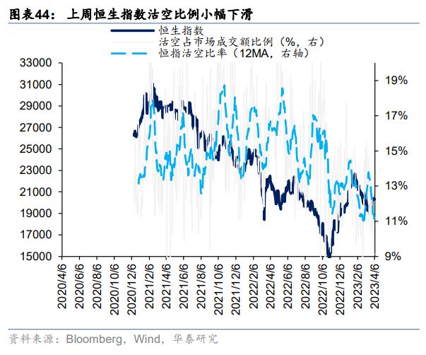 资金透视 | 两融与公募的热度差异说明什么？