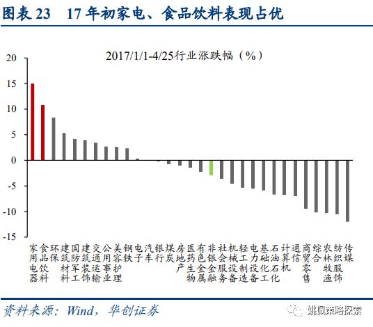 【华创策略姚佩】4月决断：复盘近十年四月政治局会议——策略周聚焦