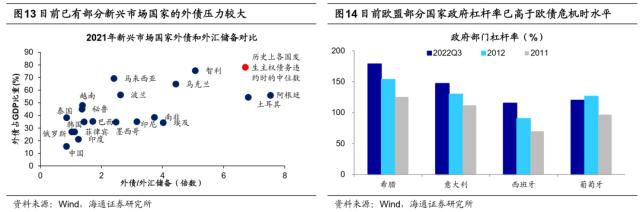 【海通总量】关注海外风险的扰动——23年二季度大类资产配置展望（荀玉根、梁中华、姜珮珊、吴信坤）