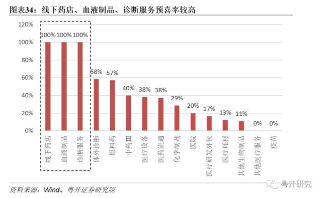 【粤开策略 | 主题研究】四次医药牛市，有何特征、有何启示？