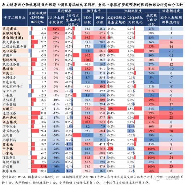 【国君策略｜周论】做多窗口期