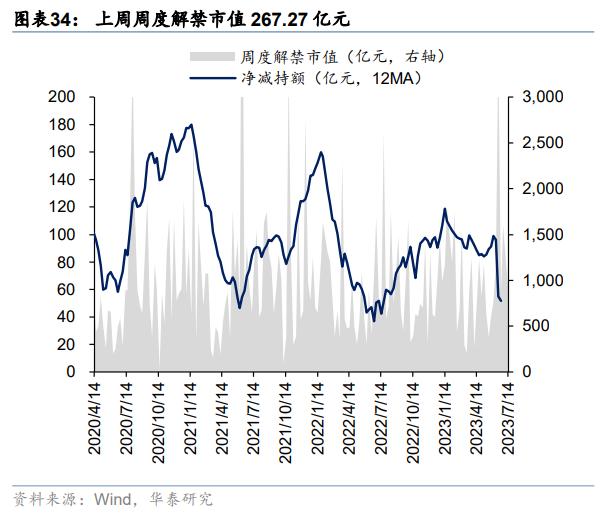 资金透视 | 两融与公募的热度差异说明什么？