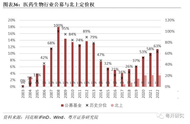 【粤开策略 | 主题研究】四次医药牛市，有何特征、有何启示？