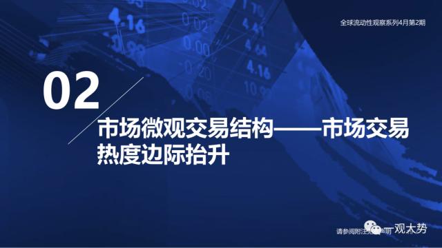 【国君策略 | 流动性】两融资金的热潮——全球流动性观察系列4月第2期