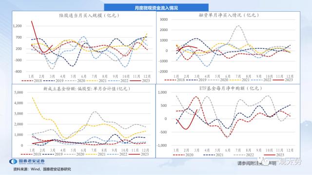 【国君策略 | 流动性】两融资金的热潮——全球流动性观察系列4月第2期