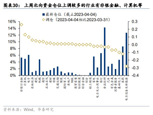 资金透视 | 两融与公募的热度差异说明什么？