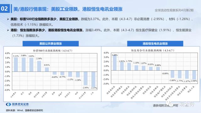 【国君策略 | 流动性】两融资金的热潮——全球流动性观察系列4月第2期