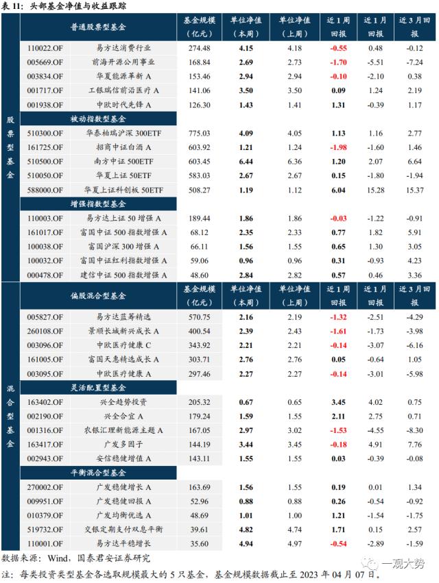 【国君策略｜周论】做多窗口期