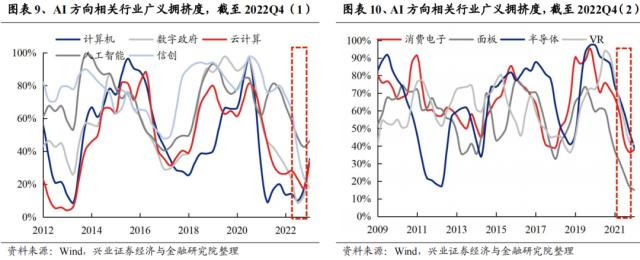 【兴证策略张启尧张忆东】AI行情：只是底部的顶部