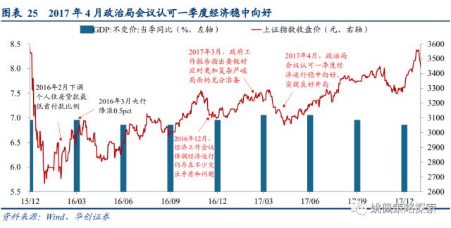 【华创策略姚佩】4月决断：复盘近十年四月政治局会议——策略周聚焦