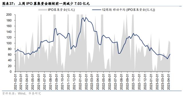 资金透视 | 两融与公募的热度差异说明什么？