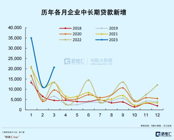 社融VS通胀：市场迷乱了