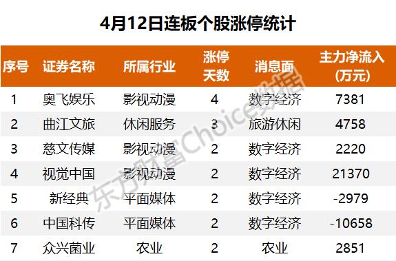 20亿涌入互联网，机构抢筹光线传媒｜A股日报