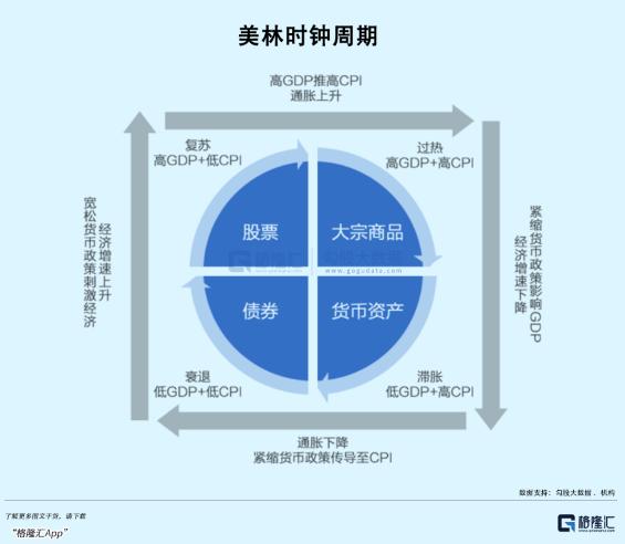 社融VS通胀：市场迷乱了