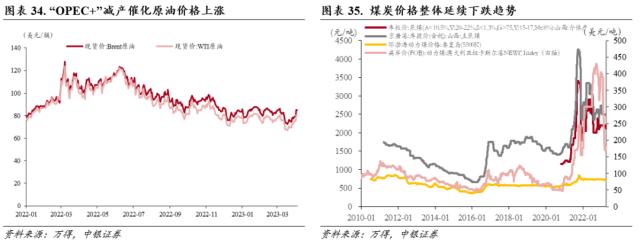 行业配置月报：四月的两种选择