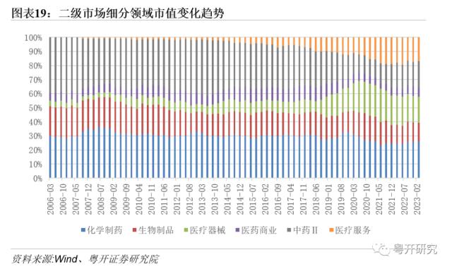 【粤开策略 | 主题研究】四次医药牛市，有何特征、有何启示？