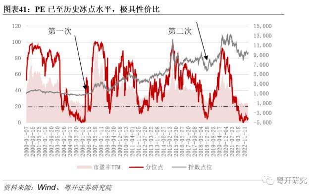 【粤开策略 | 主题研究】四次医药牛市，有何特征、有何启示？