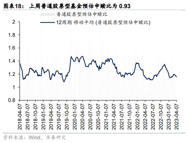 资金透视 | 两融与公募的热度差异说明什么？