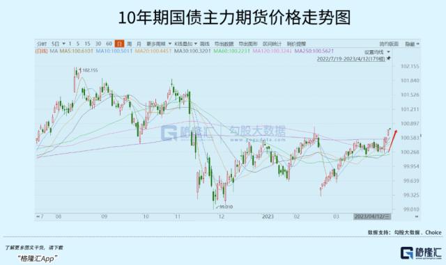 社融VS通胀：市场迷乱了