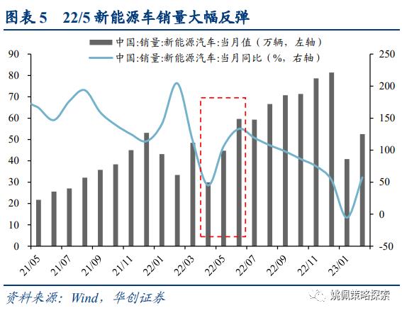 【华创策略姚佩】4月决断：复盘近十年四月政治局会议——策略周聚焦