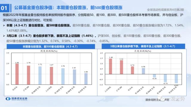 【国君策略 | 流动性】两融资金的热潮——全球流动性观察系列4月第2期