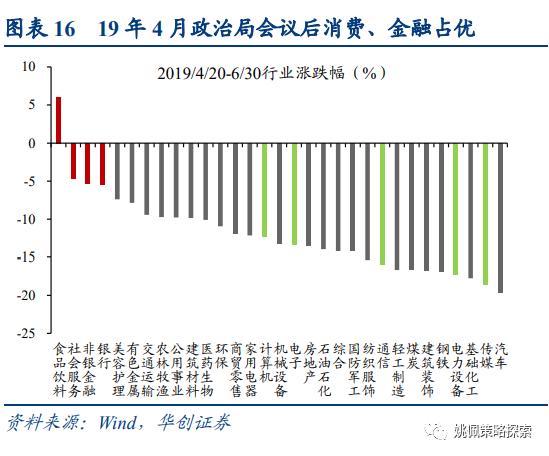 【华创策略姚佩】4月决断：复盘近十年四月政治局会议——策略周聚焦