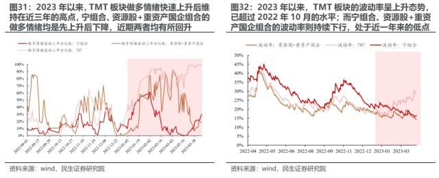 华丽预演行情的始末 | 民生策略