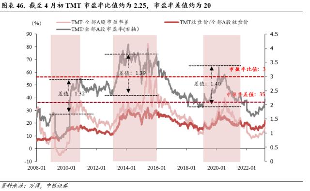 行业配置月报：四月的两种选择