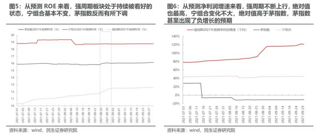 华丽预演行情的始末 | 民生策略