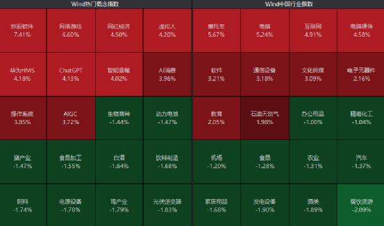 刚刚，突发跳水！2万亿巨头，年内新低！最火板块又爆发，多股涨停！