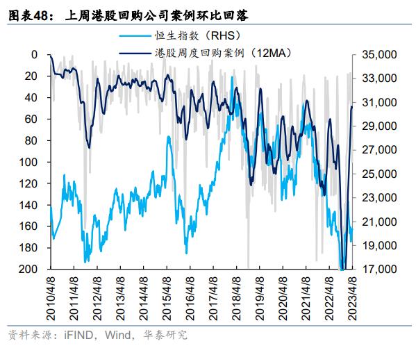 资金透视 | 两融与公募的热度差异说明什么？