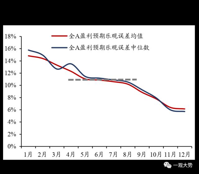 【国君策略 | 专题研究】 四月效应：一季报哪些行业会超预期？