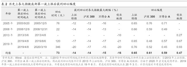 【海通总量】关注海外风险的扰动——23年二季度大类资产配置展望（荀玉根、梁中华、姜珮珊、吴信坤）