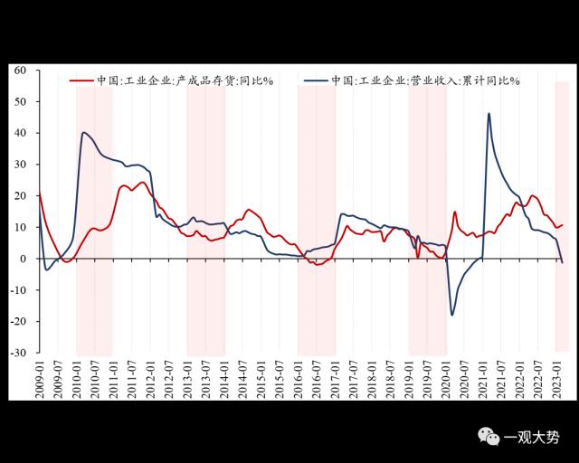 【国君策略 | 专题研究】 四月效应：一季报哪些行业会超预期？