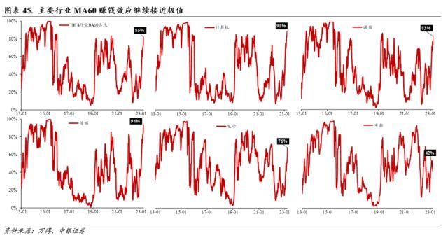 行业配置月报：四月的两种选择