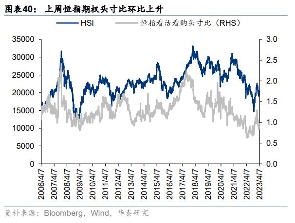 资金透视 | 两融与公募的热度差异说明什么？