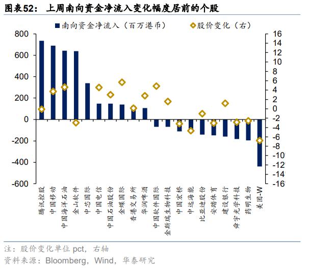 资金透视 | 两融与公募的热度差异说明什么？