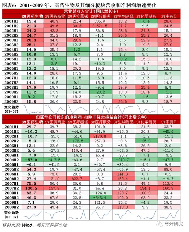 【粤开策略 | 主题研究】四次医药牛市，有何特征、有何启示？