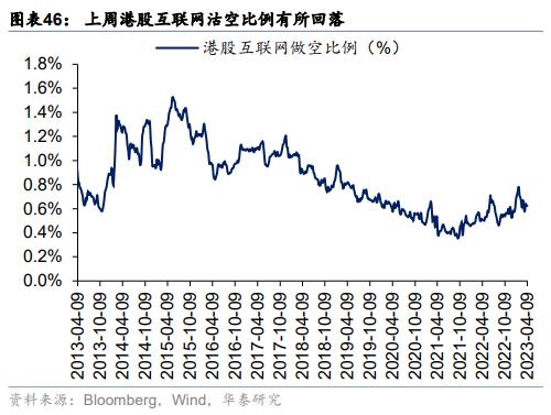 资金透视 | 两融与公募的热度差异说明什么？