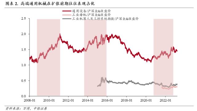 行业配置月报：四月的两种选择