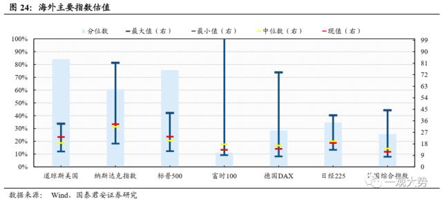 【国君策略 | 估值】交易活跃度上行，估值显著回升——情绪与估值4月第2期