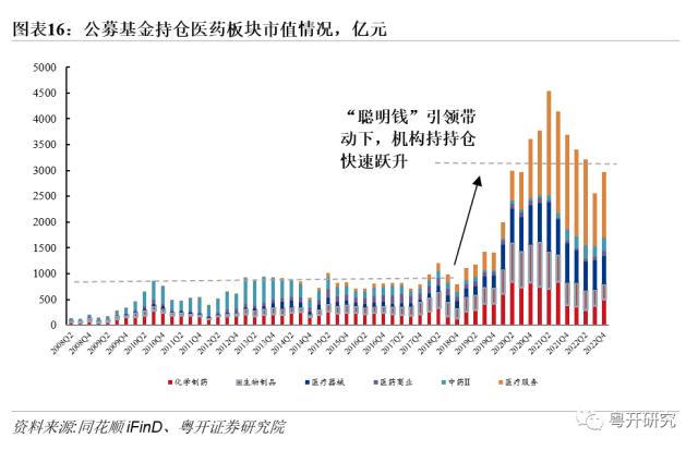 【粤开策略 | 主题研究】四次医药牛市，有何特征、有何启示？